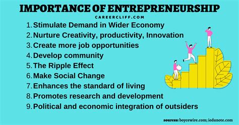 23 Undeniable Importance Of Entrepreneurship In 21st Century Careercliff