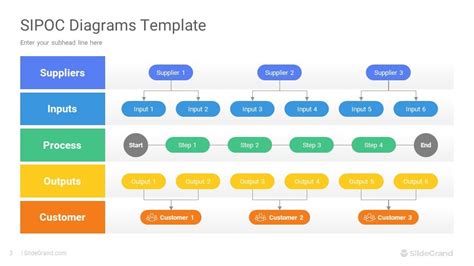 Sipoc Diagrams Powerpoint Template Designs Slidegrand
