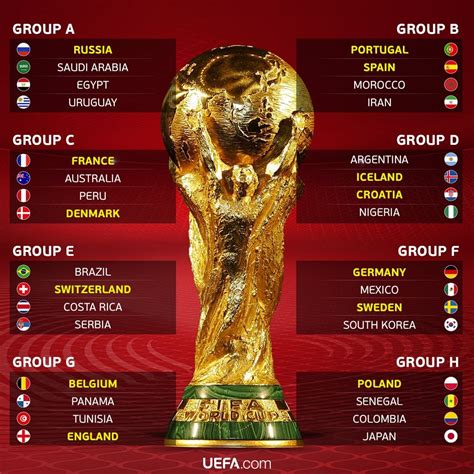 2018 Russia Fifa World Cup Group Draw Rsports