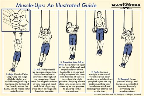 How To Perform A Muscle Up An Illustrated Guide The Art Of Manliness