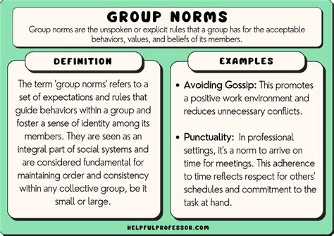 Group Norms 28 Examples And Overview 2023