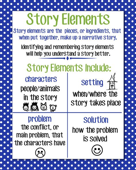 Identifying Story Elements Worksheets Pdf