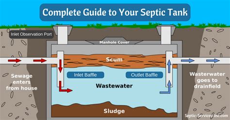 The waste water leaves your property through the drainage pipes to your septic tank, and will usually pass through a number of inspection chambers or manholes. Complete Guide to Your Septic Tank - Septic Services, Inc.