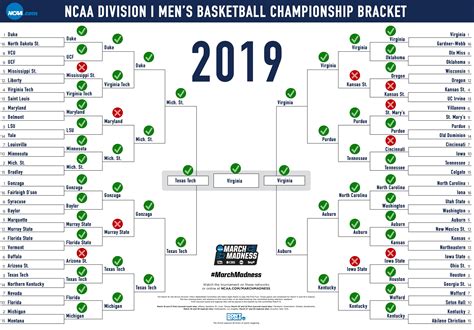 Ncaa Bracket Hall Of Fame Every Winner Since 2014 And How They Did It