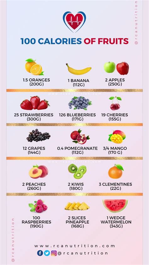 Calories In Fruits Chart