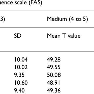 We did not find results for: (PDF) The factor structure of the Strengths and ...