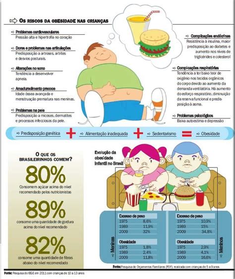 Os Riscos Da Obesidade Em Crian As Obesidade Obesidade Infantil Nutri O