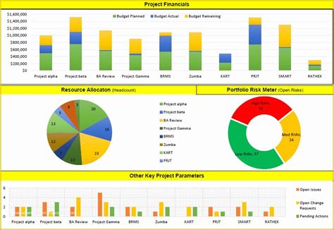 Excel Dashboard Report Templates Free Of Project Management Report