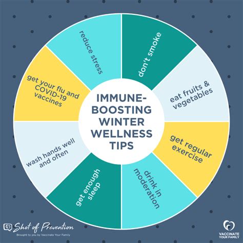 Your Winter Wellness Routine Needs This One Important Thing Shot Of Prevention