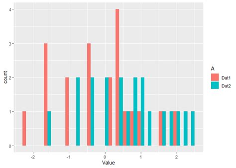 Create A Ggplot Using Two Lists General Posit Community