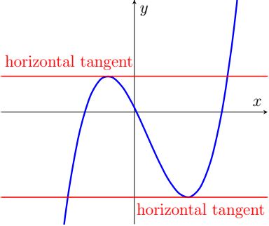 Finding Equations Of Tangent Line