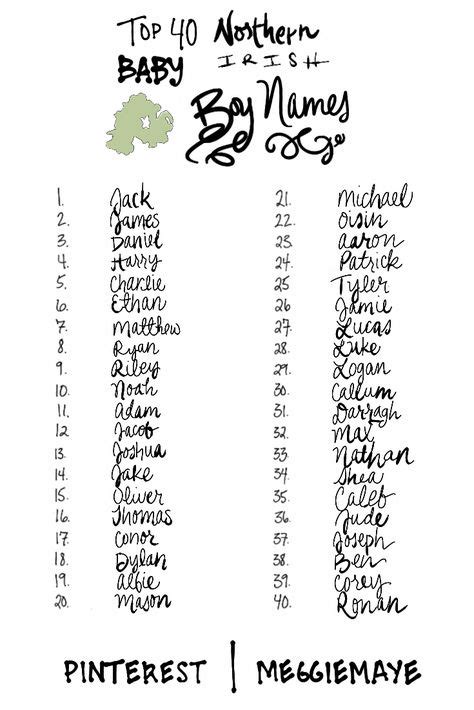 List Of Top 40 Most Popular Irish Baby Boy Names Of 2012 Most Recent