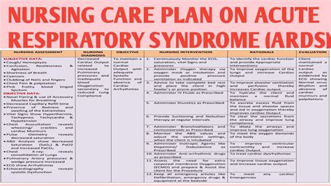 Ncp 66 Nursing Care Plan On Acute Respiratory Distress Syndrome