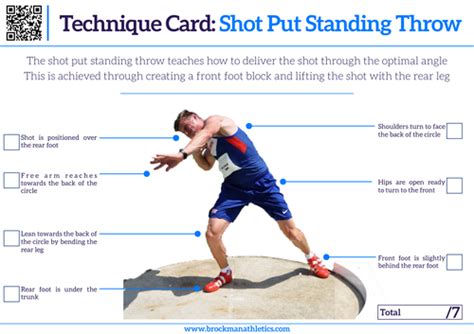 Athletics Technique Card Shot Put Standing Throw Teaching Resources