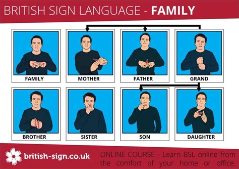301 Best Bsl Images On Pinterest British Sign Language