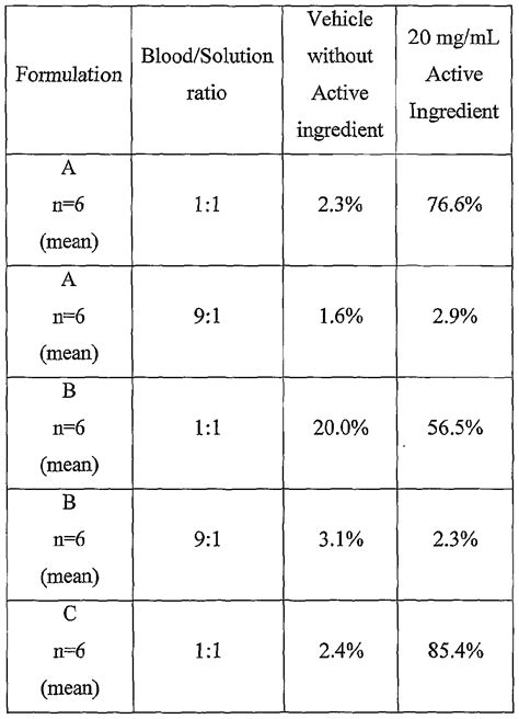 patent epa aqueous formulation comprising  antitumor agent