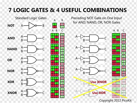 Digital Logic Gates And Truth Tables Ppt Tutorial Pics