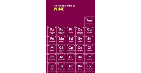 The Periodic Table Of Wine By Sarah Rowlands