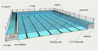 S系列国标池-产品中心-盛邦泳池官网