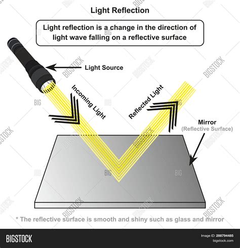 Light Reflection Image And Photo Free Trial Bigstock