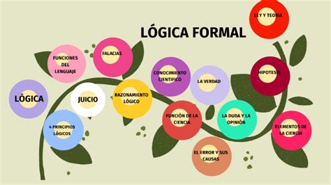 Lógica Formal By Luz Beatriz Santos Chonay On Prezi