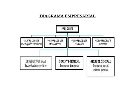 Calaméo Diagrama Empresarial David Silva