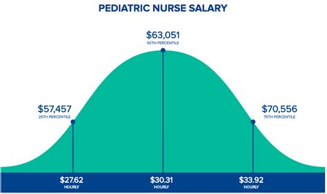 Pediatrician Salary