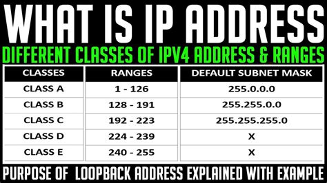 What Is Ip Address Learnabhicom