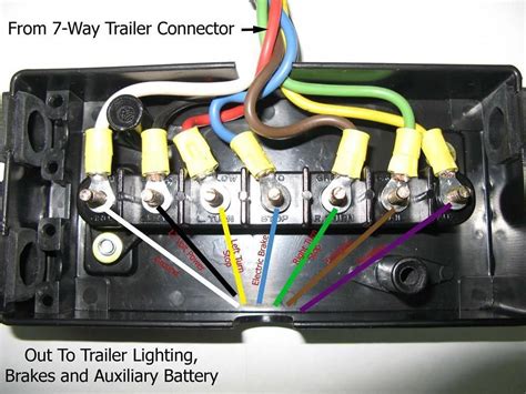 This is a short video series of the steps that i have taken to refurbish and old utility trailer that was designed and built by my father. camper ideas diy #Vintagecampers in 2020 | Trailer wiring diagram, Utility trailer