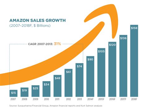 Amazon Product Listing Management And Marketing