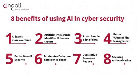 Top 10 Benefits Of Using Ai In Cybersecurity Must Read Engati