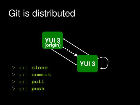 Ppt Introduction To Git Powerpoint Presentation Free Download Id