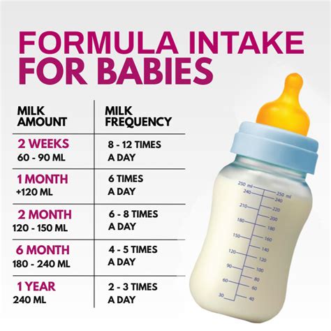 Milk Intake For Babies Post Template Postermywall