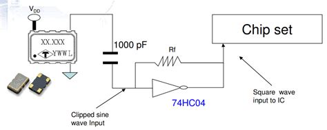 Electronic Does This Clipped Sine Oscillator Need A Buffer Valuable
