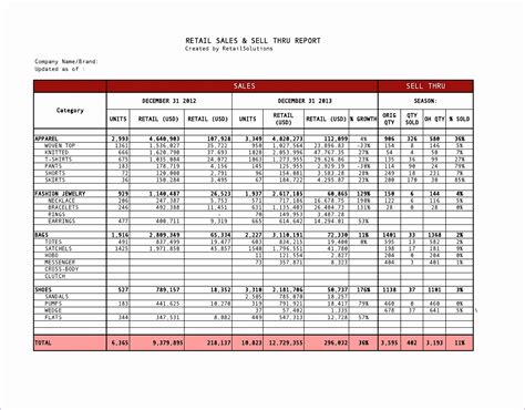 5 Weekly Sales Report Template Excel Excel Templates Excel Templates