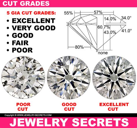 Diamond Cut The Hidden 4 C Jewelry Secrets