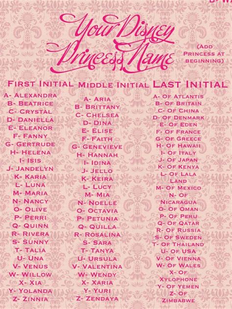 Pin By Natalia López On Funny Name Games And Quizzes