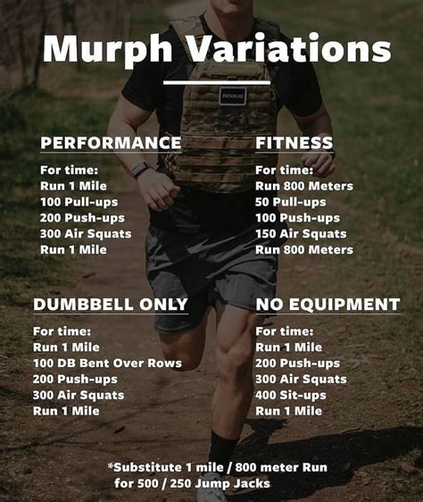 Pin By Lily Fitness On Fit Body Bootcamp In 2023 Wod Workout