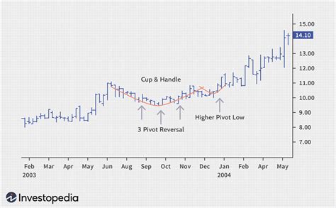 associated bank stock value - Grandest Podcast Photography