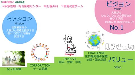 【大腸癌医療：no1】我々の目指す大腸癌医療 大阪急性期・総合医療センター 消化器外科