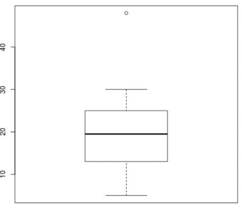 How To Remove Outliers In Boxplots In R Statology