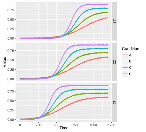 R Visualizing Multiple Curves In Ggplot From Bootstra Vrogue Co