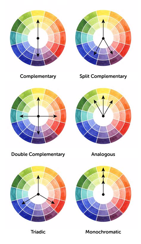 Color Theory Basics Use The Color Wheel Color Harmonies To Choose Vrogue