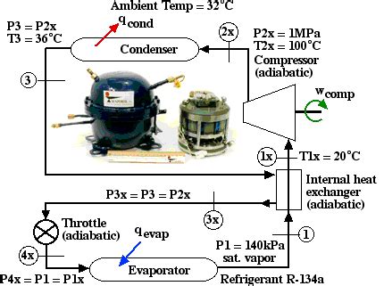 Maybe you would like to learn more about one of these? Solved: Determine The Work Done On The Compressor [-54 KJ ...