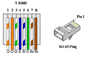 568b wiring diagram 568a vs 568b wiring diagrams • techwomen.co with regard to ieee 568b wiring diagram, image size 800 x 450. Ethernet EIA/TIA 568B wiring standards. | Download ...