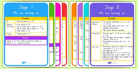 Nz Maths Stages 1 To 8 Strategy Posters Creat De Profesori