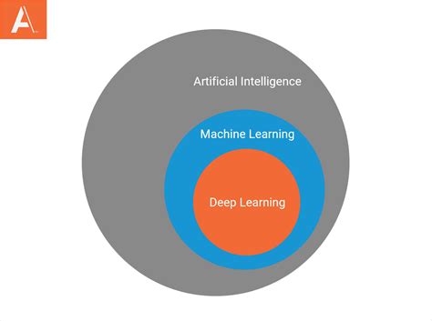 Machine Learning Vs Ai What S The Difference Astute