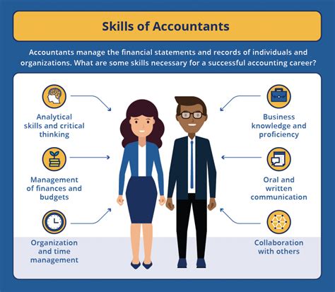 Types Of Accounting Jobs A Review And Information