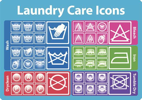 A Guide To International Laundry Care Symbols