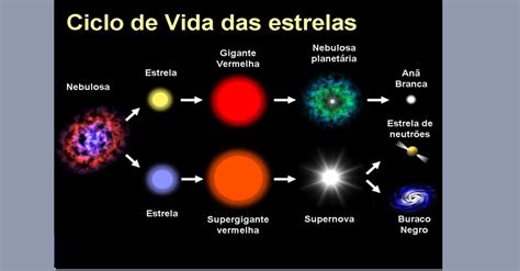 Composição Química De Estrelas Ajuda A Conhecer Formação Do Universo